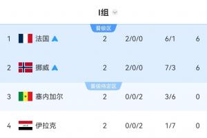 世界杯直播_世界杯直播在线看入口平台_世界杯直播无插件高清赛事视频