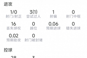世界杯直播_世界杯免费直播在线直播_世界杯在线观看无插件
