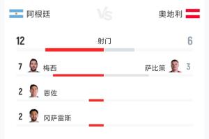 世界杯直播_世界杯高清直播_在线观看(无插件)世界杯比赛视频直播