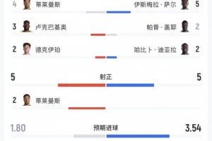 巴西vs挪威直播_巴西vs挪威在线直播_巴西vs挪威赛事直播